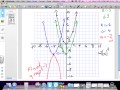Understanding Quadratic Functions and Their Properties