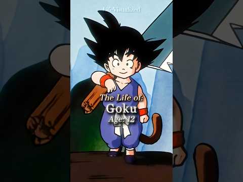 The Life of Goku 🔥