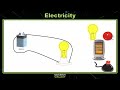 Exploring Electricity Concepts for 5th Graders