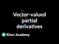 Partial Derivatives of Vector-Valued Functions