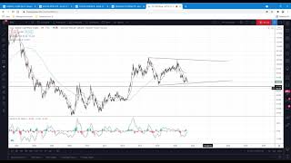 #dxy #usd #EURUSD تحليل الدولار علي المدي الطويل لسنة 2021