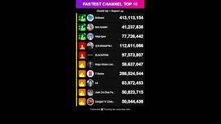FASTEST CHANNEL TOP 10