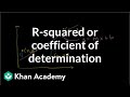 Understanding Linear Regression and R-squared
