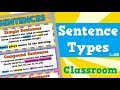 Identifying Simple, Compound, and Complex Sentences