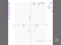 Linear Equations and Their Applications