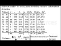 Statistical Measures and Calculations