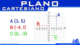 Cómo ubicar puntos en el Plano Cartesiano