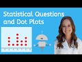 Exploring Statistical Questions and Dot Plots