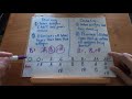 Understanding Blood Types and Antigens