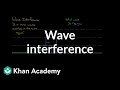 Exploring Wave Interference in Mechanical Waves