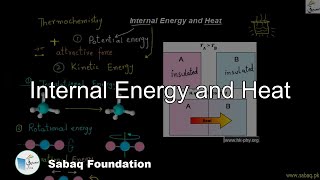 Internal Energy and Heat