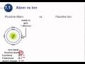 Ionic and Covalent Bonding Concepts