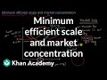 Understanding Minimum Efficient Scale and Market Concentration