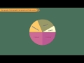 Understanding Graphs and Data Representation
