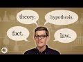 Distinguishing Fact, Theory, Hypothesis, and Law