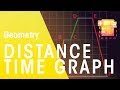 Understanding Distance-Time Graphs