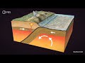 Understanding Tectonic Plates and Earth's Structure