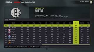 IGNBA 2K26: Rookie Leaders / team stats