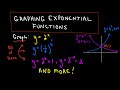 Understanding Exponential Functions