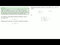 Transformations of Graphs and Equations