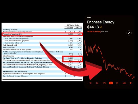 How To Spot Red Flags on Company Financials (Before You LOSE MONEY)