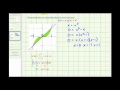 Understanding Bounded Areas Between Functions