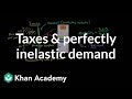 Understanding the Economics of Insulin