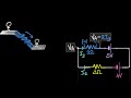 Kirchhoff's Voltage Law Concepts