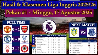 Hasil Liga Inggris Tadi Malam - Man United vs Arsenal - EPL 2025/2026 Pekan 1