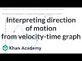 Understanding Velocity and Motion