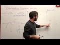 Understanding Polynomial Functions and Graphs