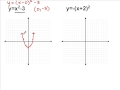 Graphing Parabolas in Vertex Form