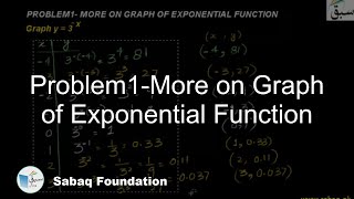 Problem1-More on Graph of Exponential Function