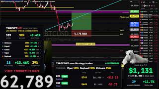 Live Bitcoin Trading 24/7