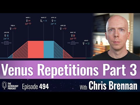 Venus Retrograde Repetitions in the News Part 3