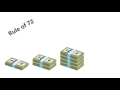 Investing Fundamentals: A Comprehensive Review