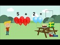 Understanding the Count On Method