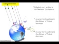 Understanding Polaris and Latitude