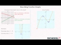 Characteristics of Linear and Nonlinear Functions
