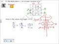 Understanding Basic Mathematical Concepts