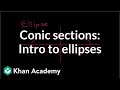 Understanding Circles and Ellipses