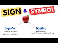 Understanding Signs and Symbols