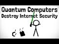Understanding Encryption and Shor's Algorithm