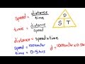 Velocity Calculations: Speed, Distance, and Time Mastery