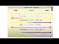Acid-Base Indicator Color Changes