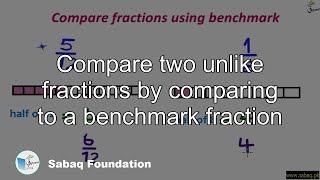 Compare two unlike fractions by comparing to a benchmark fraction