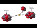 Radioactive Isotopes and Dating Methods