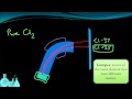 Understanding Isotopes and Mass Spectrometry