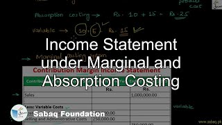 Income Statement under Marginal and Absorption Costing