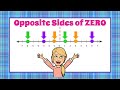 Identifying Opposite Sides of Zero